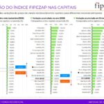 Vitória lidera alta dos preços residenciais e São Paulo registra queda real